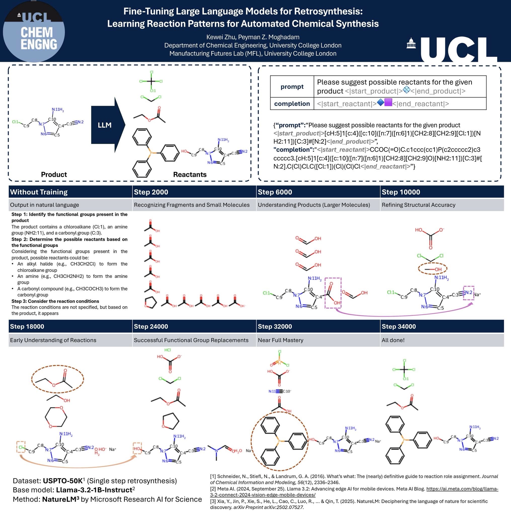 Retrosynthesis prediction via Large Language Model
